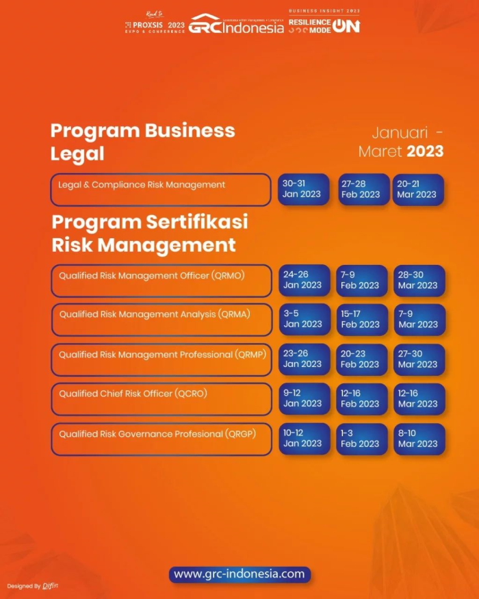 Contoh Kasus Manajemen Risiko dan Analisisnya - GRC Indonesia