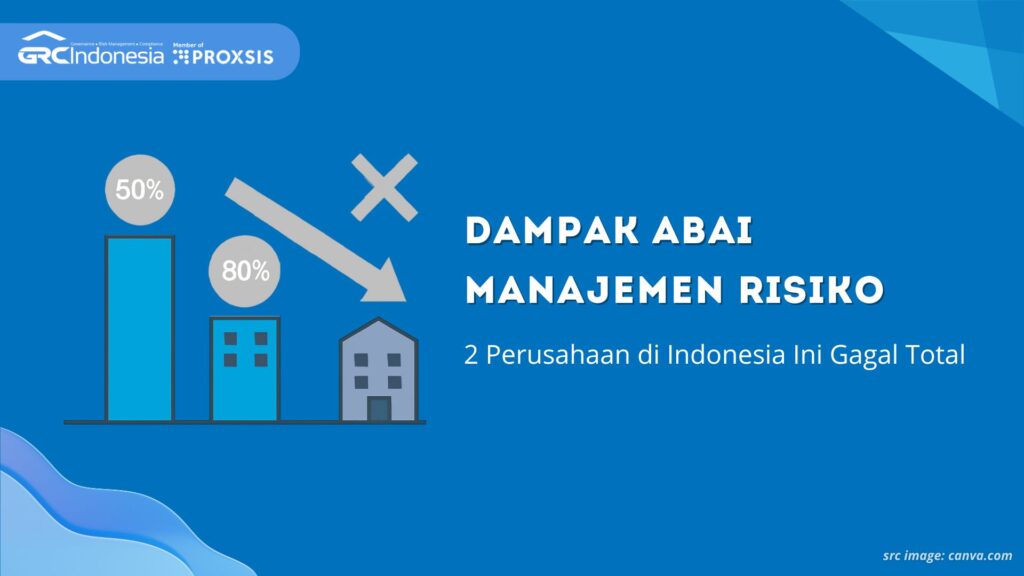 Grafik perbandingan studi kasus kegagalan akibat abai manajemen risiko pada dua perusahaan di Indonesia.