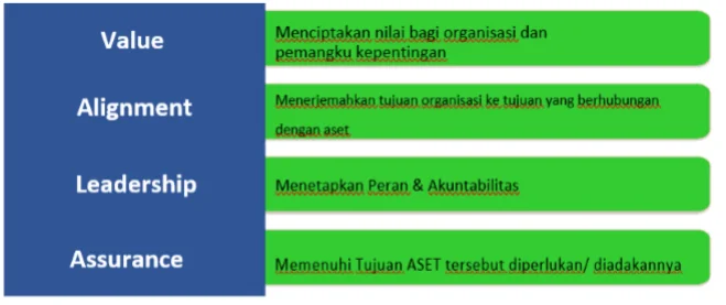 Asset Management
